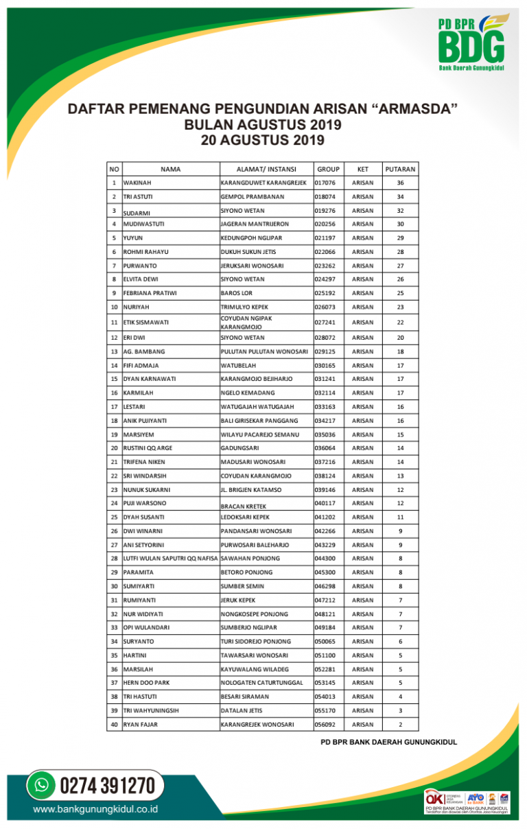 Daftar Pemenang Arisan Armasda Periode Agustus 2019 PT