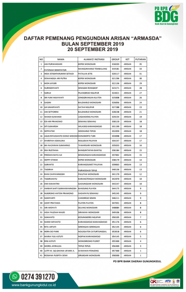 Daftar Pemenang Arisan Armasda Periode September 2019 PT