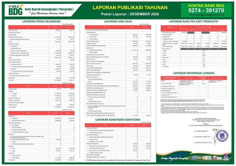 Laporan Publikasi Triwulan IV Desember Tahun 2020 – PT BPR BANK DAERAH