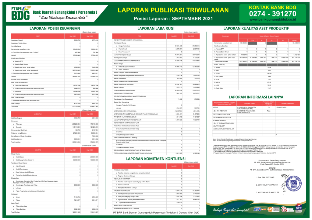 Laporan Publikasi Triwulan III September 2021