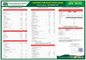 Laporan Publikasi Triwulan III September 2021